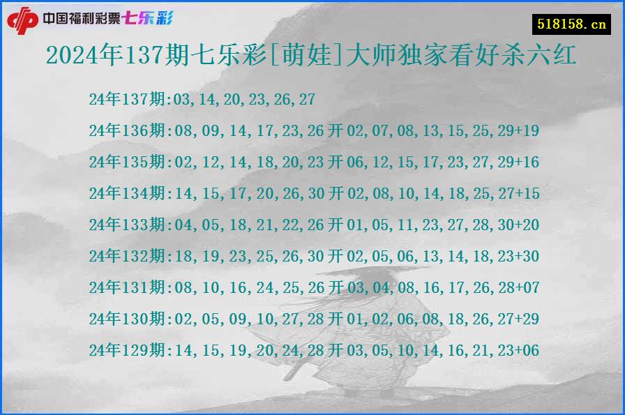 2024年137期七乐彩[萌娃]大师独家看好杀六红