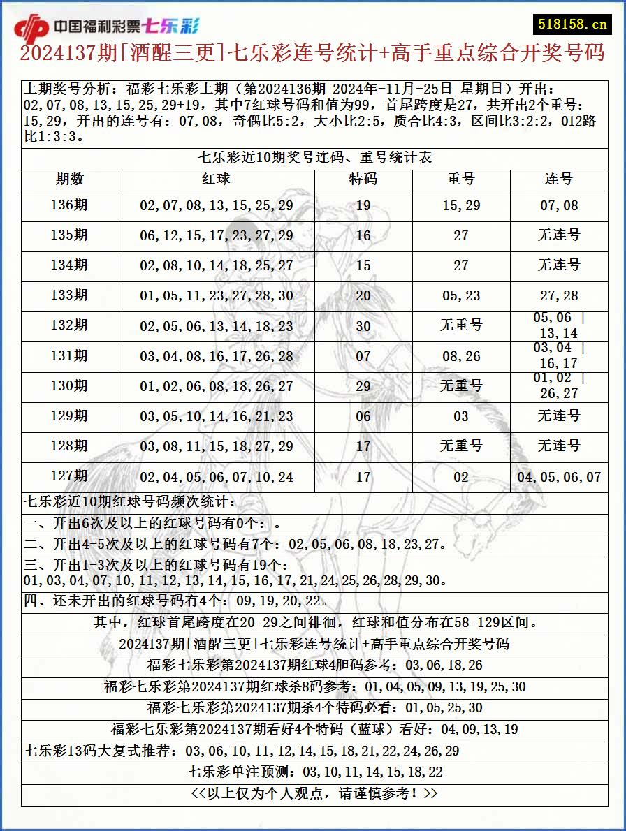 2024137期[酒醒三更]七乐彩连号统计+高手重点综合开奖号码