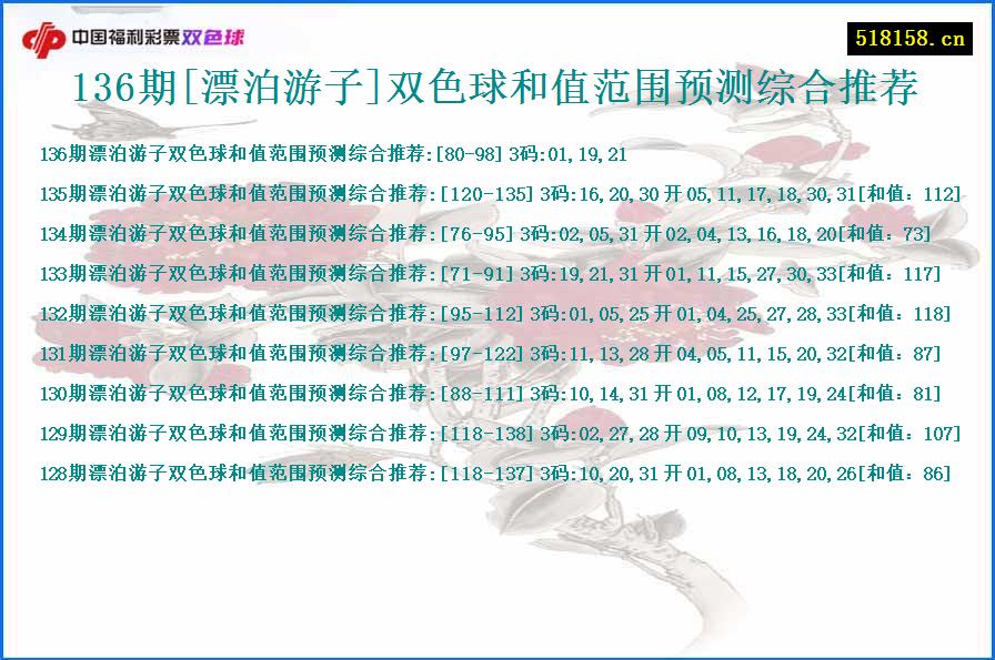 136期[漂泊游子]双色球和值范围预测综合推荐