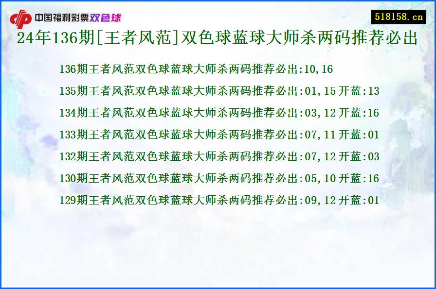 24年136期[王者风范]双色球蓝球大师杀两码推荐必出