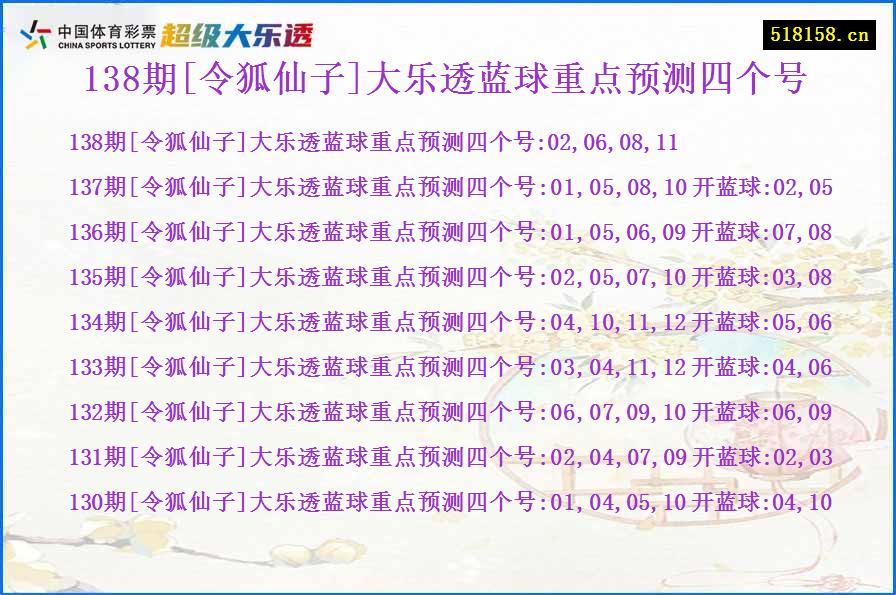 138期[令狐仙子]大乐透蓝球重点预测四个号