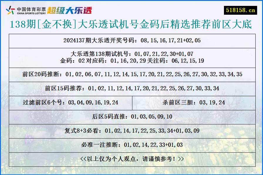 138期[金不换]大乐透试机号金码后精选推荐前区大底