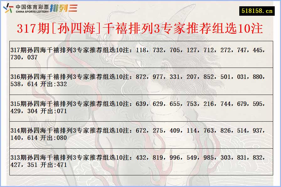 317期[孙四海]千禧排列3专家推荐组选10注