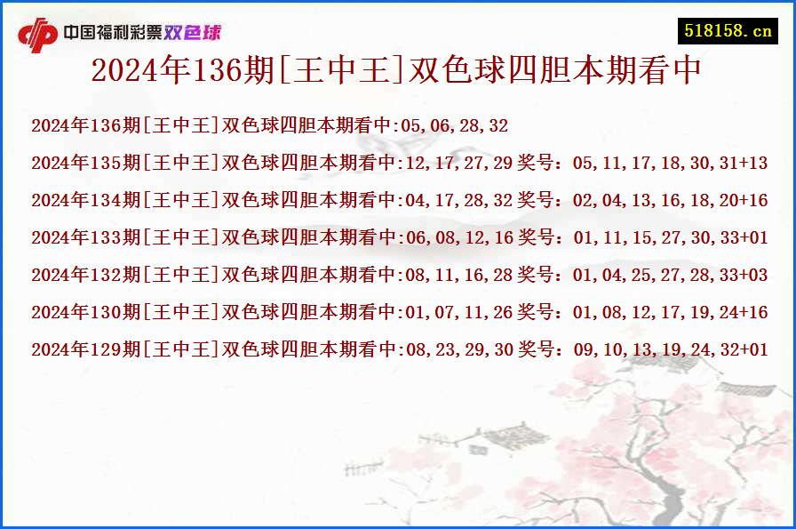 2024年136期[王中王]双色球四胆本期看中