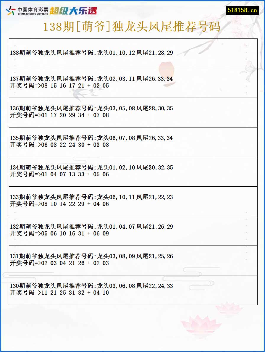 138期[萌爷]独龙头凤尾推荐号码