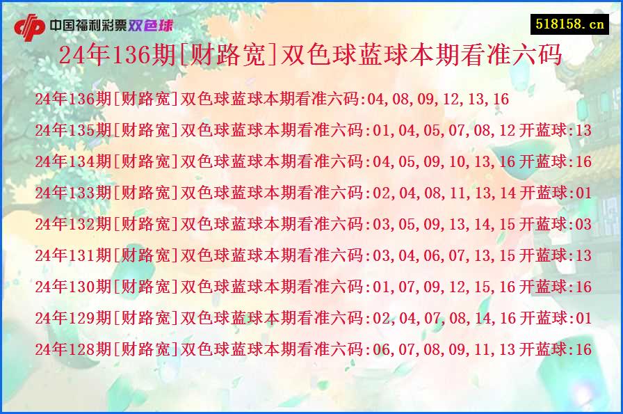 24年136期[财路宽]双色球蓝球本期看准六码