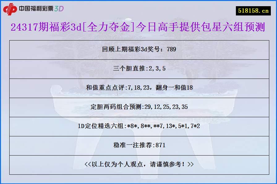 24317期福彩3d[全力夺金]今日高手提供包星六组预测