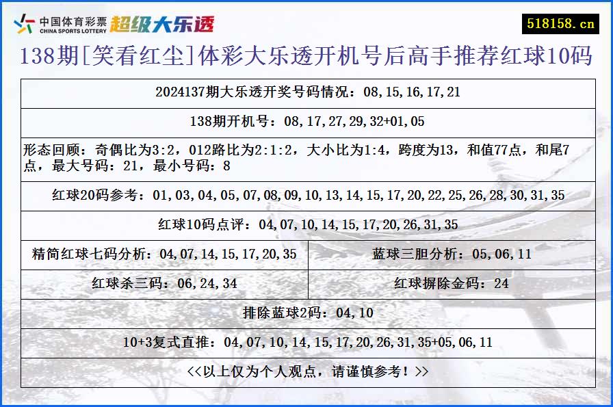 138期[笑看红尘]体彩大乐透开机号后高手推荐红球10码