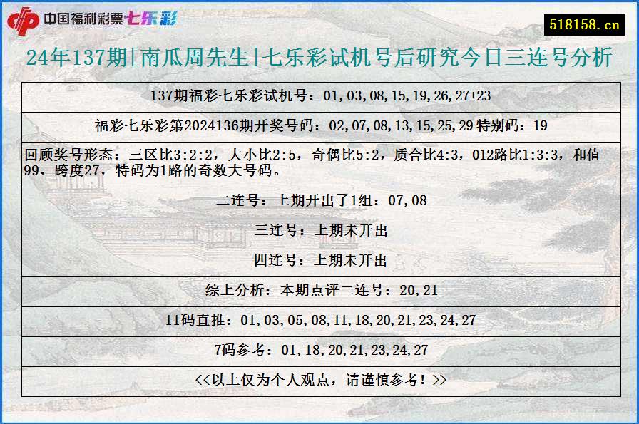 24年137期[南瓜周先生]七乐彩试机号后研究今日三连号分析