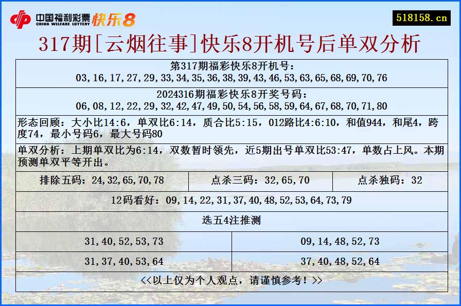 317期[云烟往事]快乐8开机号后单双分析