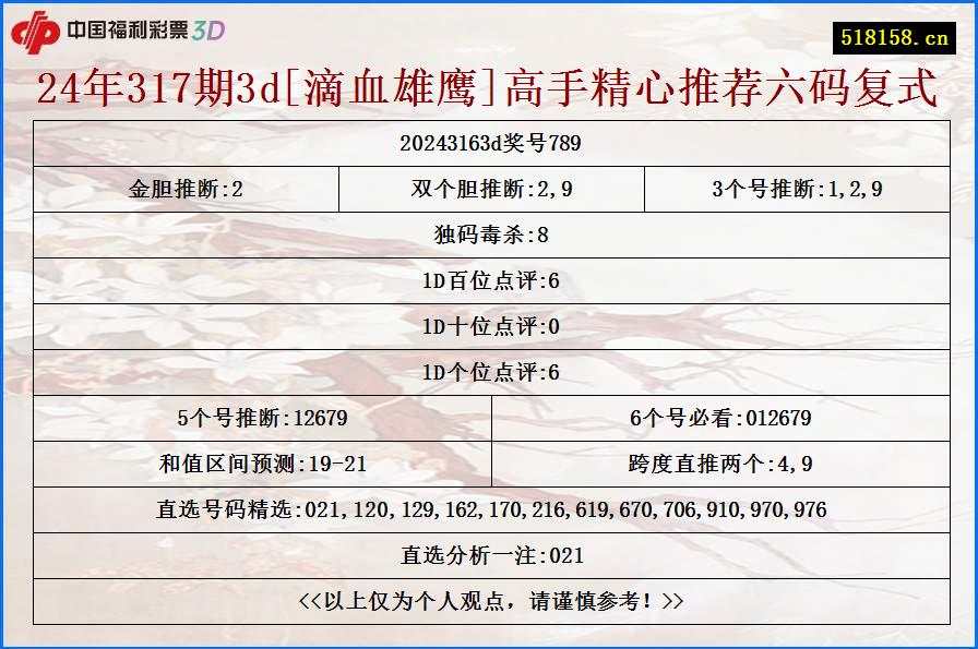 24年317期3d[滴血雄鹰]高手精心推荐六码复式