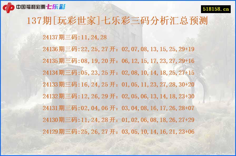 137期[玩彩世家]七乐彩三码分析汇总预测