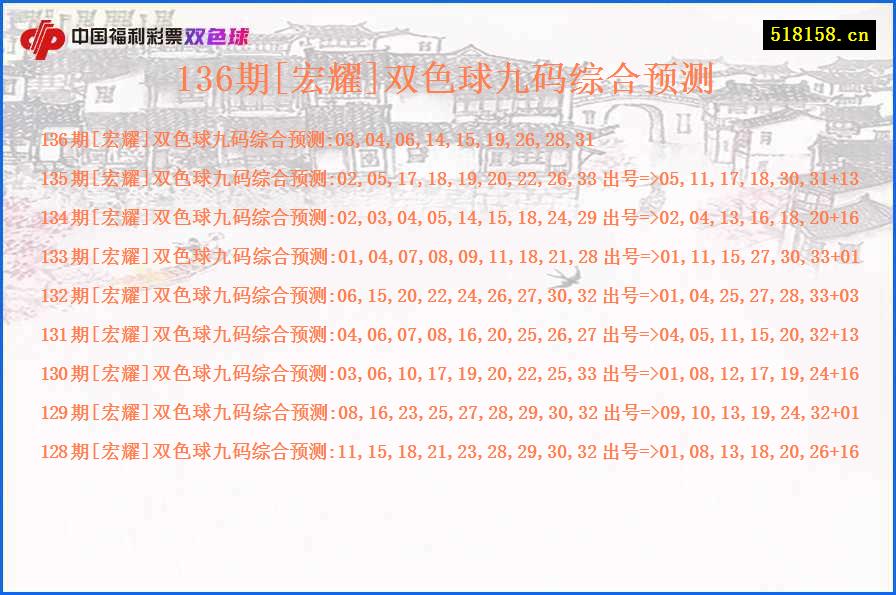 136期[宏耀]双色球九码综合预测