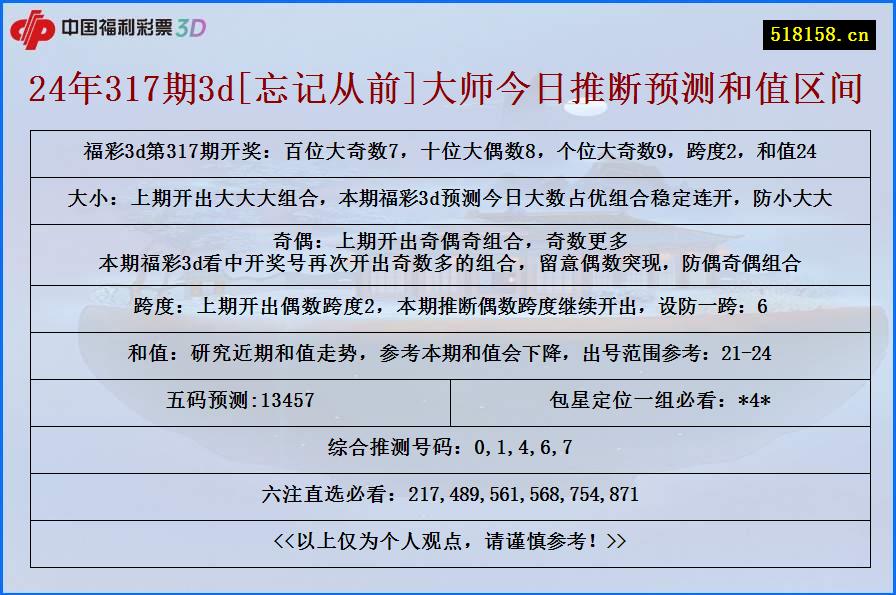 24年317期3d[忘记从前]大师今日推断预测和值区间