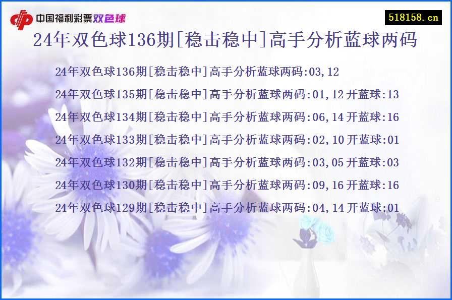 24年双色球136期[稳击稳中]高手分析蓝球两码