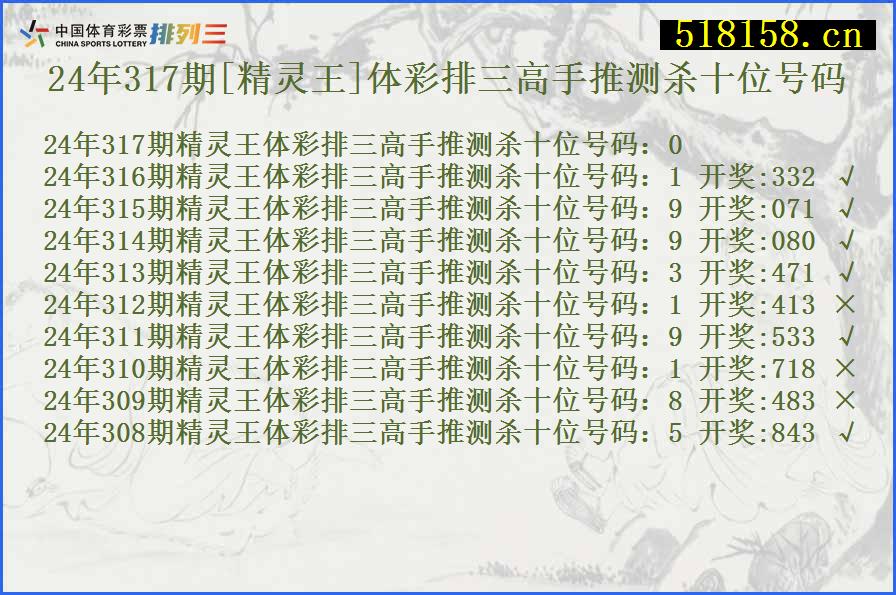 24年317期[精灵王]体彩排三高手推测杀十位号码