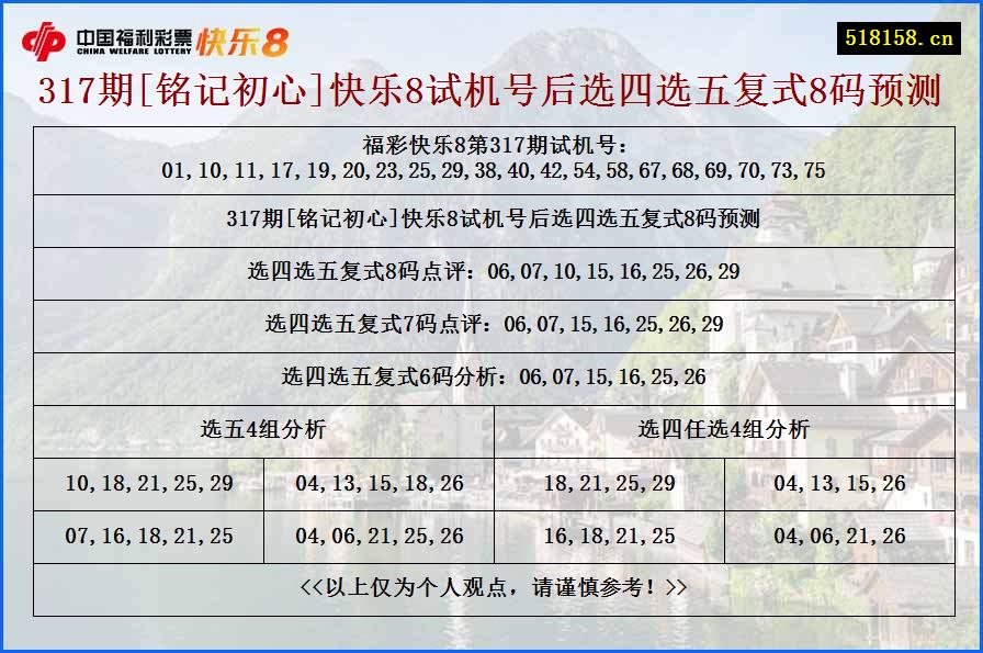 317期[铭记初心]快乐8试机号后选四选五复式8码预测