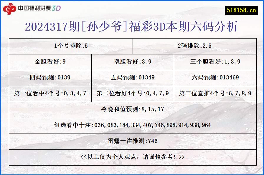 2024317期[孙少爷]福彩3D本期六码分析