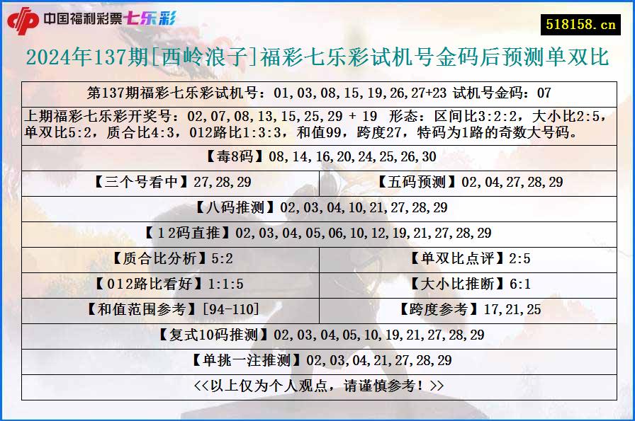 2024年137期[西岭浪子]福彩七乐彩试机号金码后预测单双比