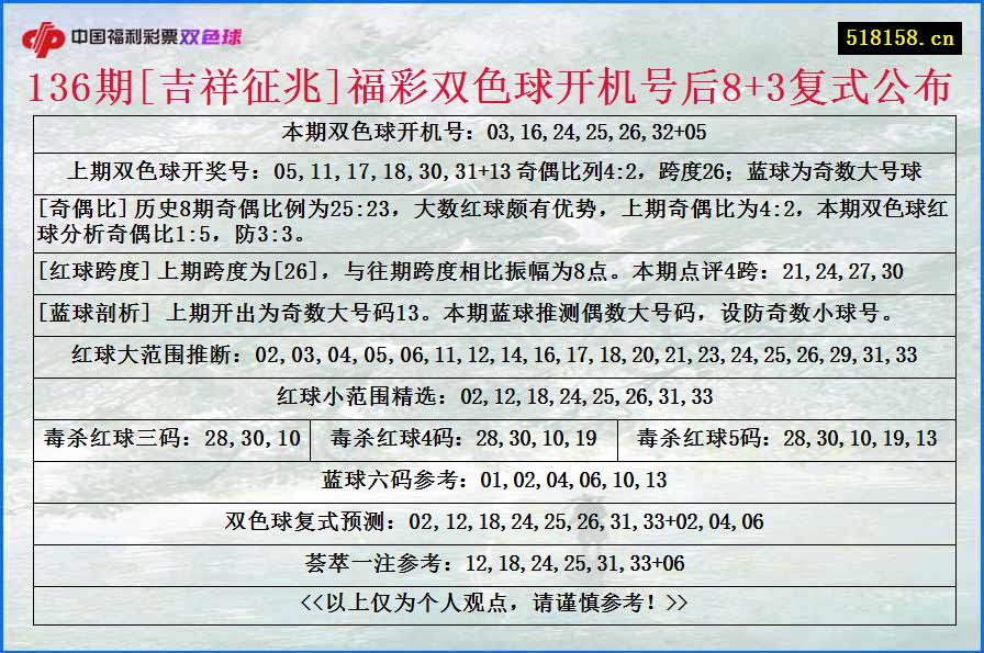 136期[吉祥征兆]福彩双色球开机号后8+3复式公布