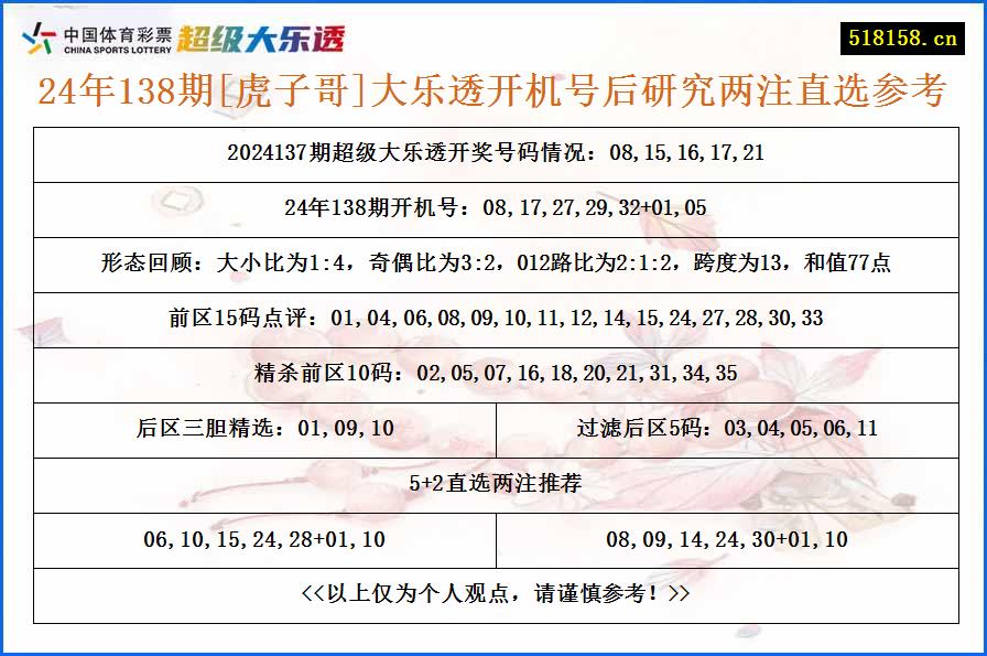 24年138期[虎子哥]大乐透开机号后研究两注直选参考