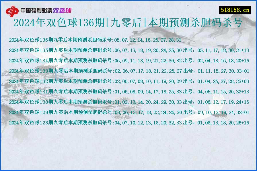 2024年双色球136期[九零后]本期预测杀胆码杀号