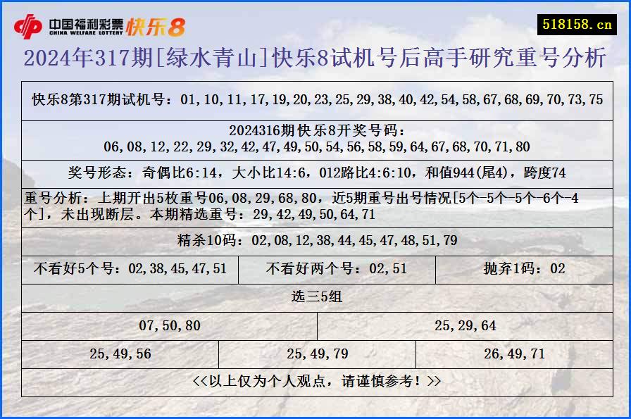 2024年317期[绿水青山]快乐8试机号后高手研究重号分析