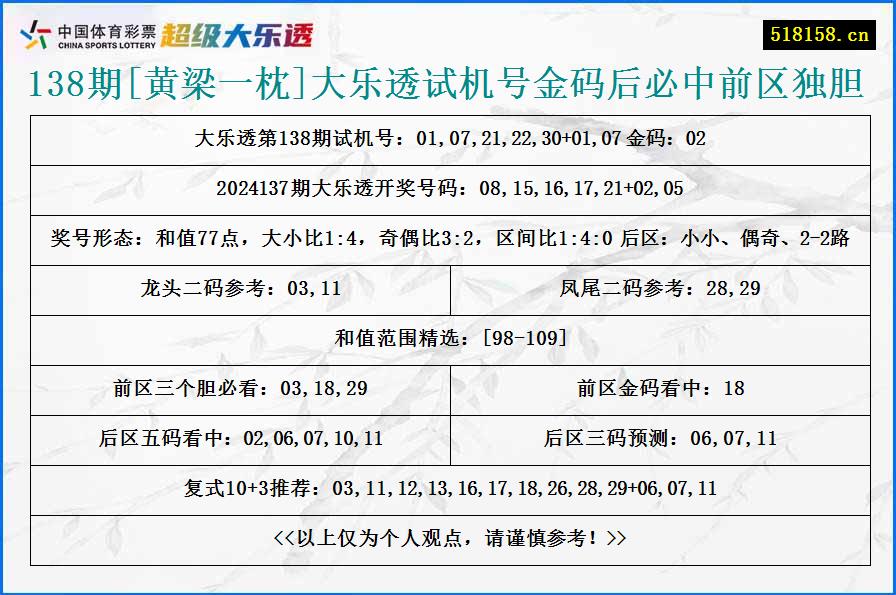 138期[黄梁一枕]大乐透试机号金码后必中前区独胆