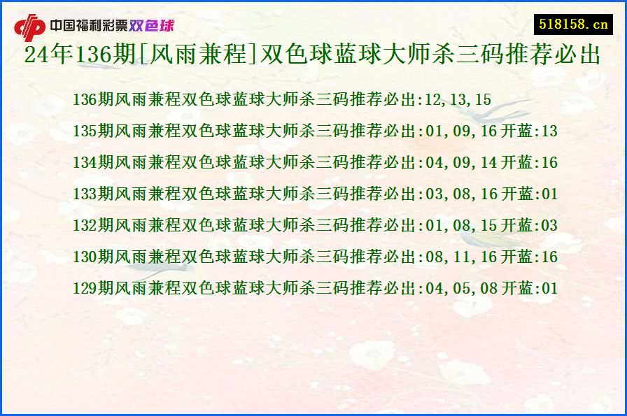 24年136期[风雨兼程]双色球蓝球大师杀三码推荐必出