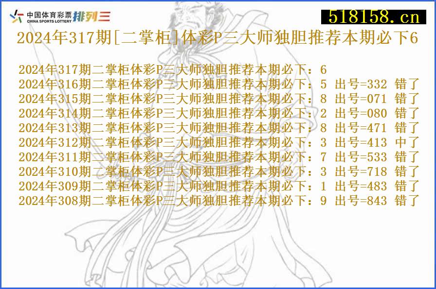 2024年317期[二掌柜]体彩P三大师独胆推荐本期必下6