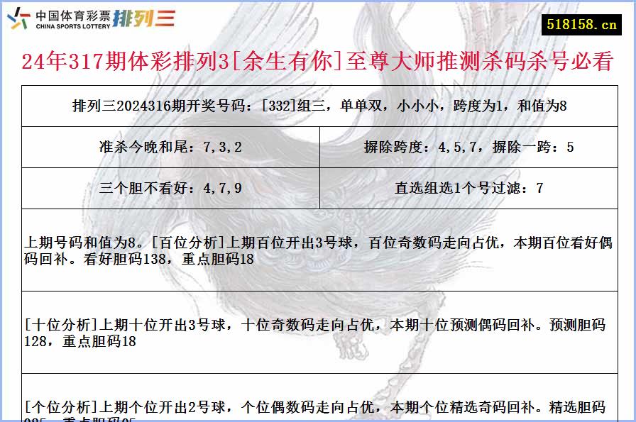 24年317期体彩排列3[余生有你]至尊大师推测杀码杀号必看