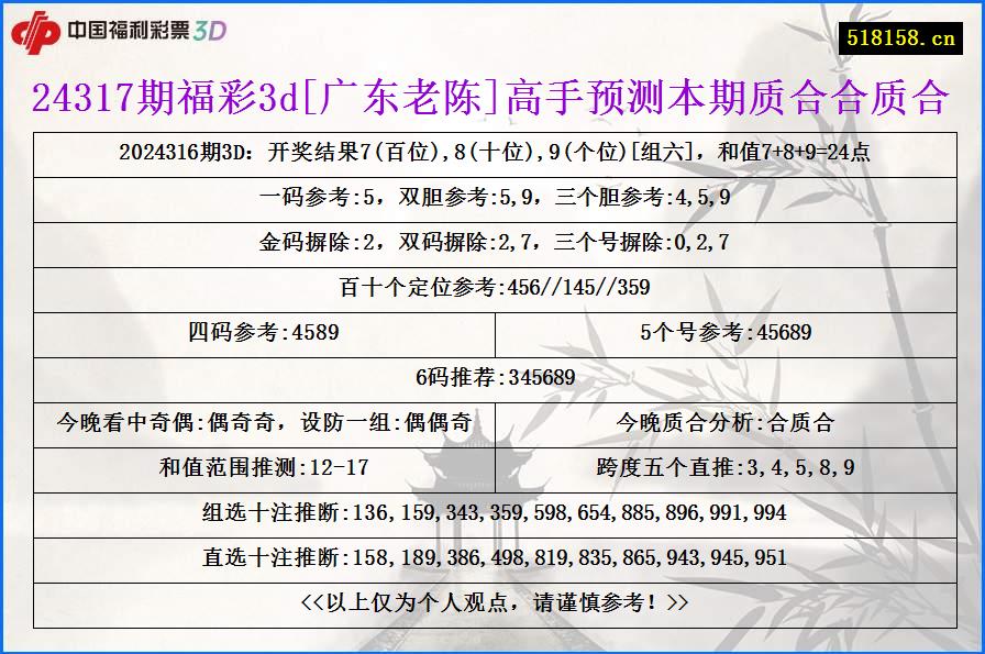 24317期福彩3d[广东老陈]高手预测本期质合合质合