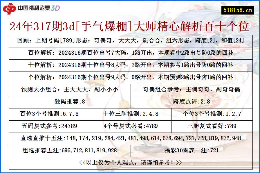 24年317期3d[手气爆棚]大师精心解析百十个位