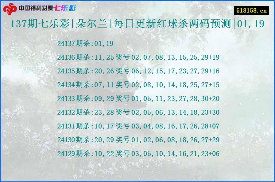 137期七乐彩[朵尔兰]每日更新红球杀两码预测|01,19