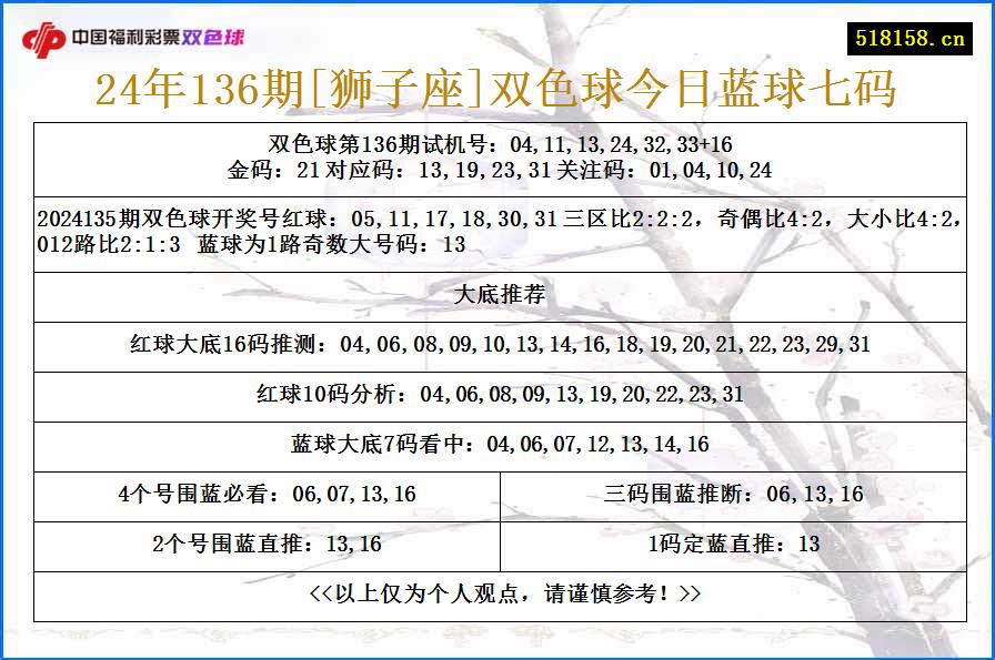 24年136期[狮子座]双色球今日蓝球七码