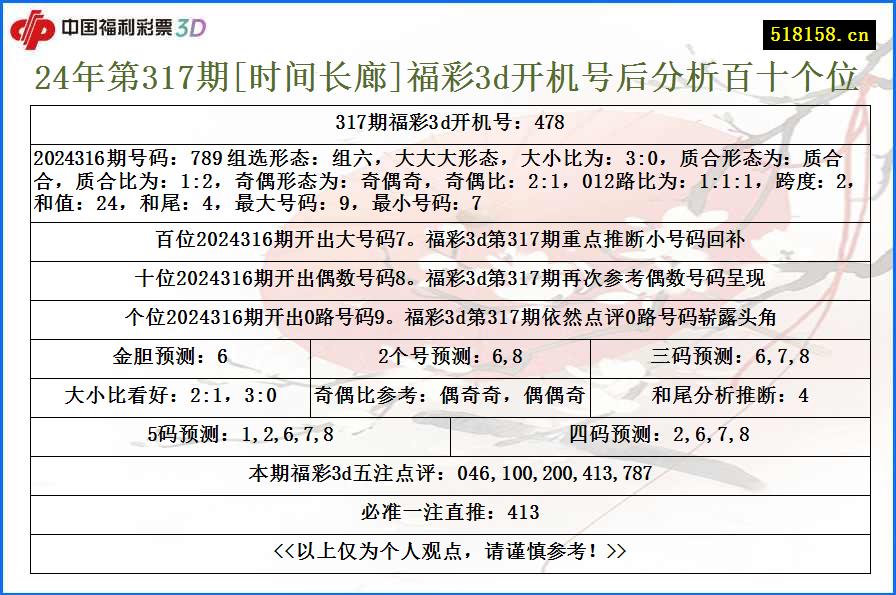 24年第317期[时间长廊]福彩3d开机号后分析百十个位