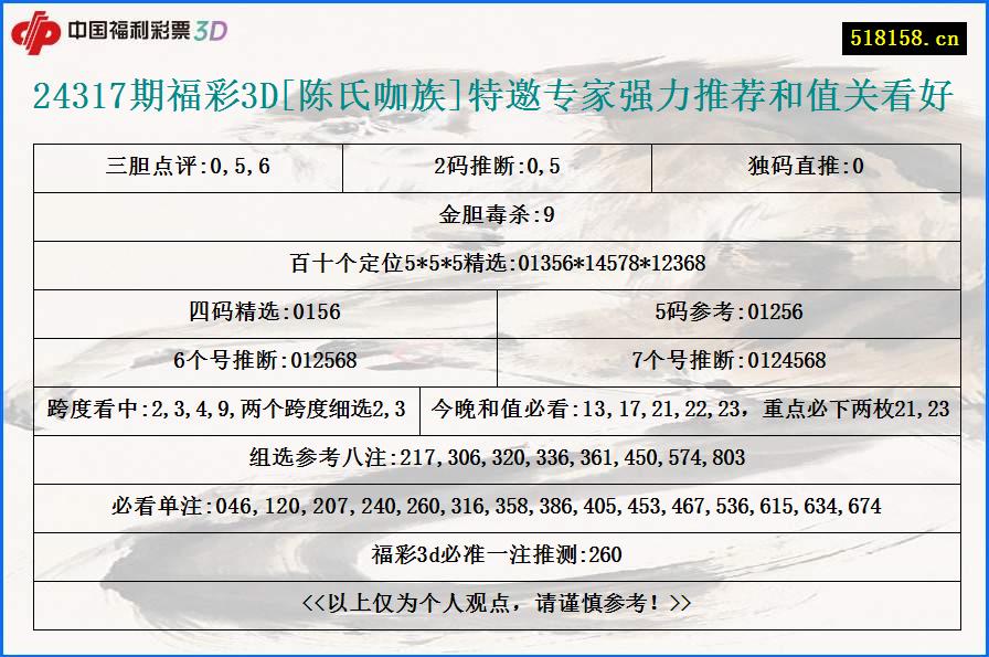 24317期福彩3D[陈氏咖族]特邀专家强力推荐和值关看好