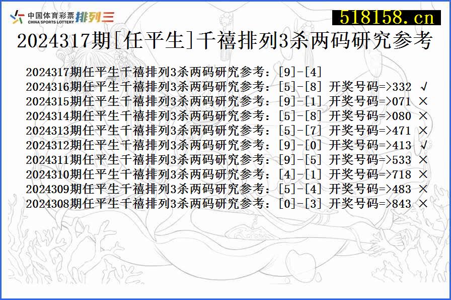 2024317期[任平生]千禧排列3杀两码研究参考