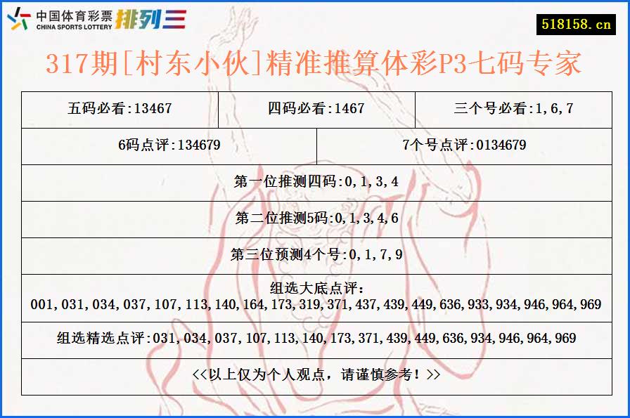 317期[村东小伙]精准推算体彩P3七码专家