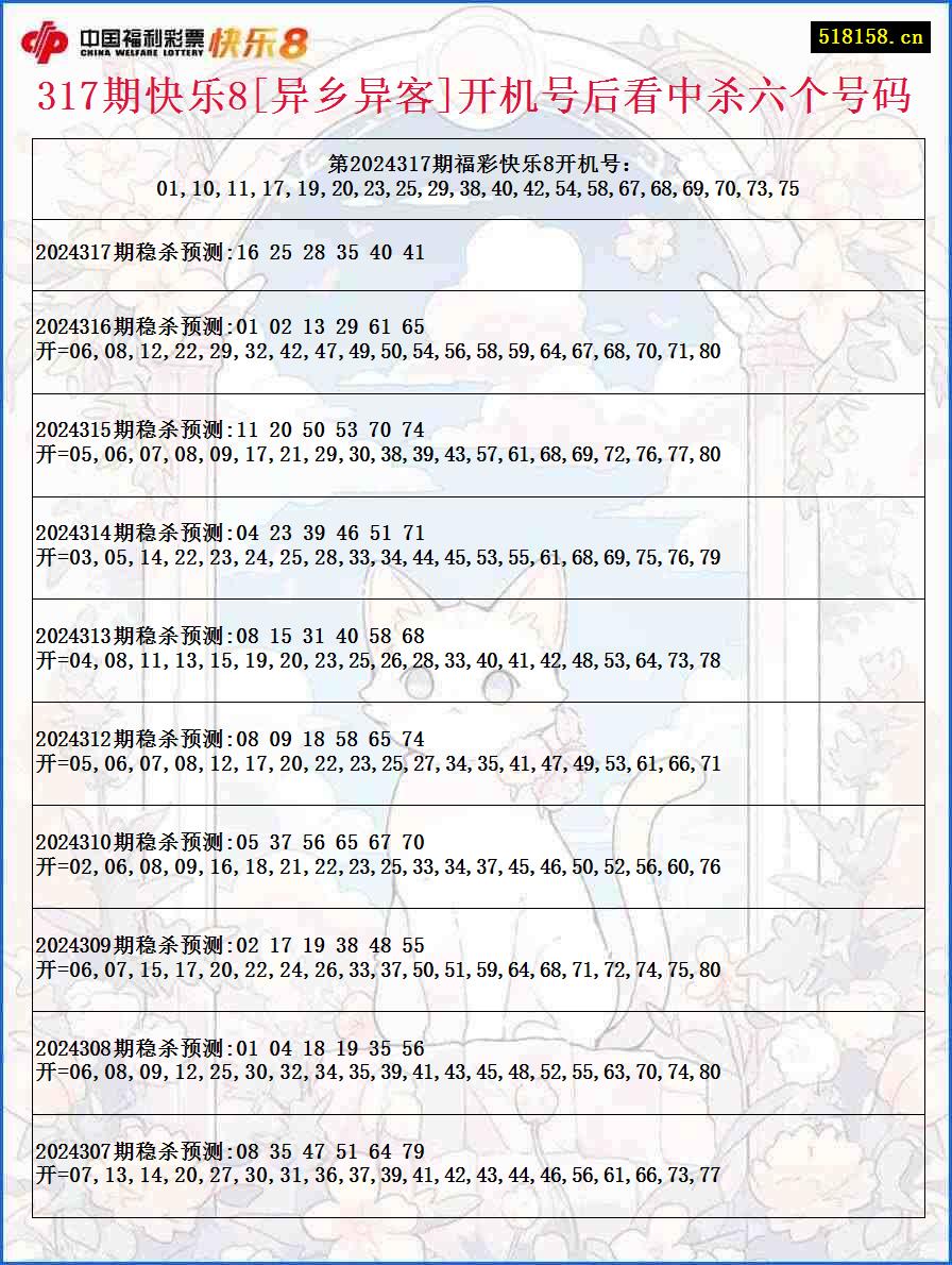 317期快乐8[异乡异客]开机号后看中杀六个号码