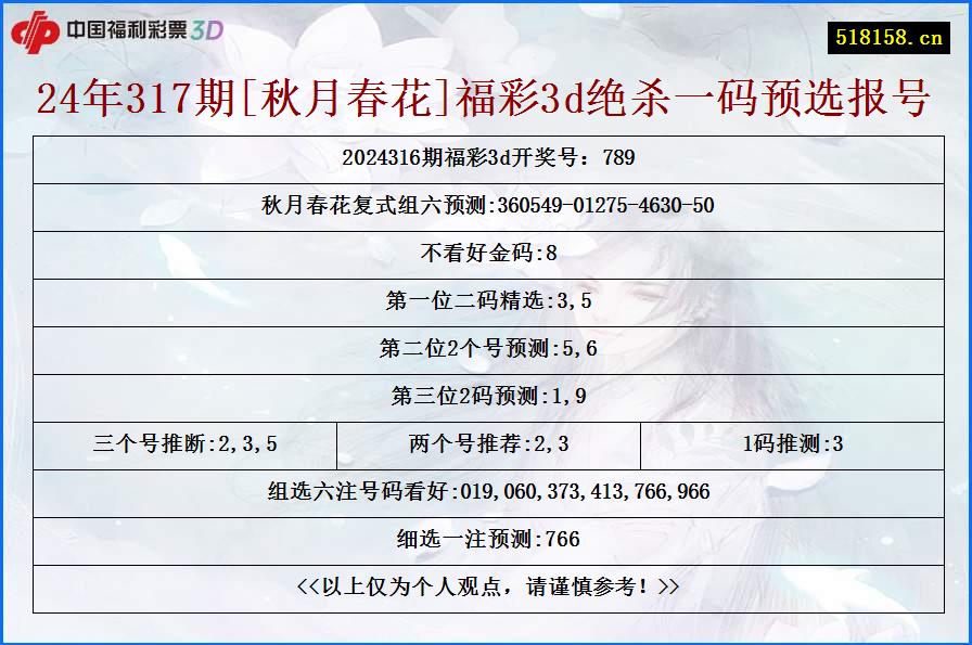 24年317期[秋月春花]福彩3d绝杀一码预选报号