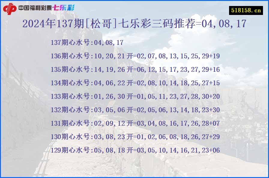 2024年137期[松哥]七乐彩三码推荐=04,08,17