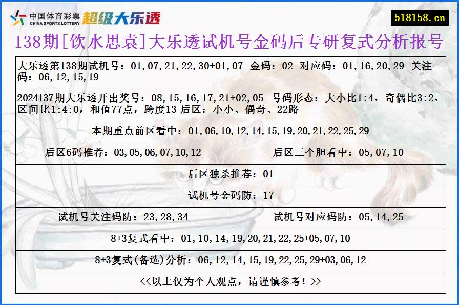 138期[饮水思袁]大乐透试机号金码后专研复式分析报号