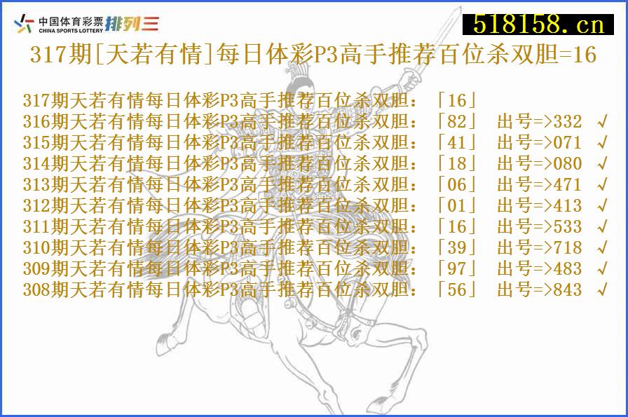 317期[天若有情]每日体彩P3高手推荐百位杀双胆=16