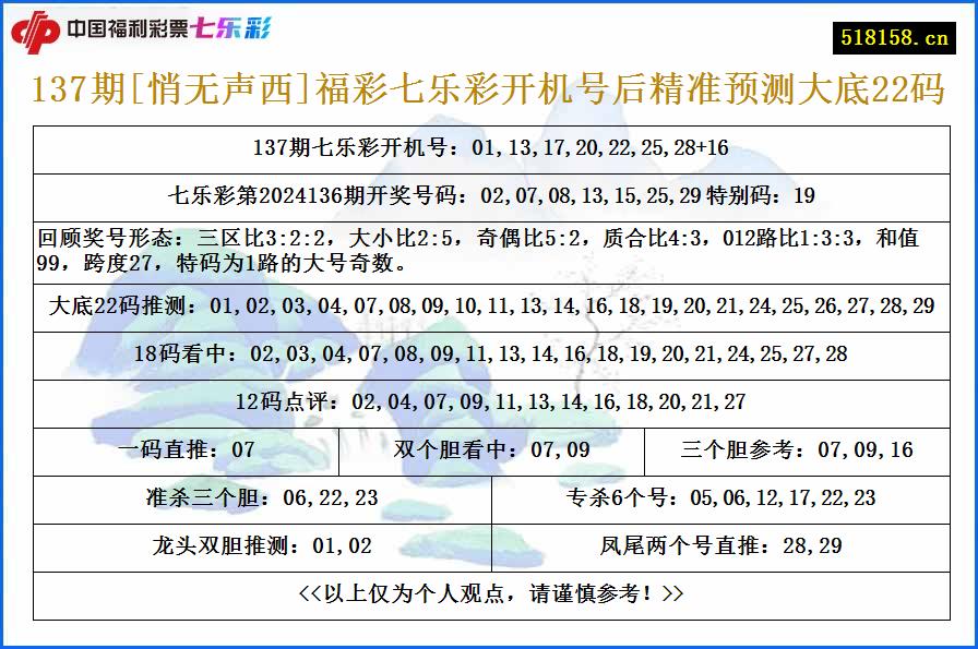 137期[悄无声西]福彩七乐彩开机号后精准预测大底22码