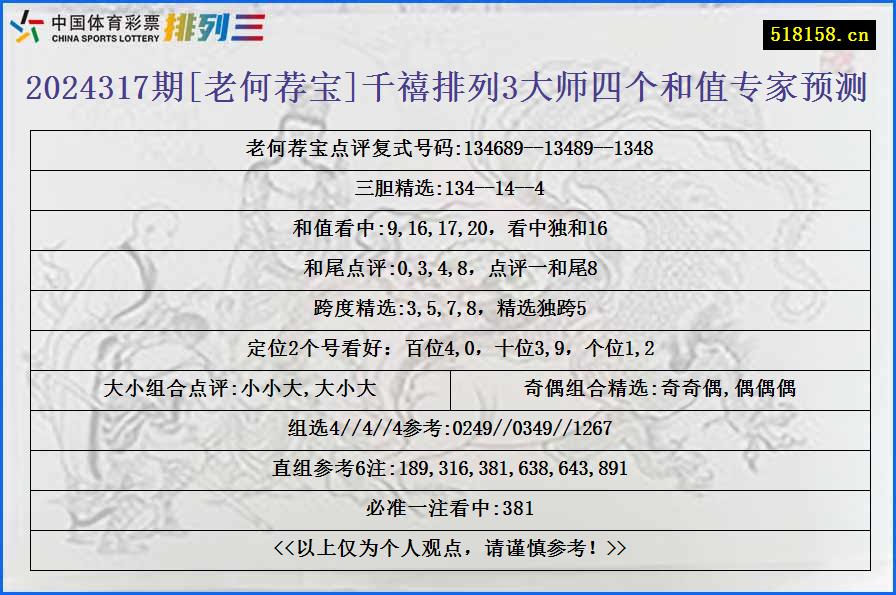 2024317期[老何荐宝]千禧排列3大师四个和值专家预测