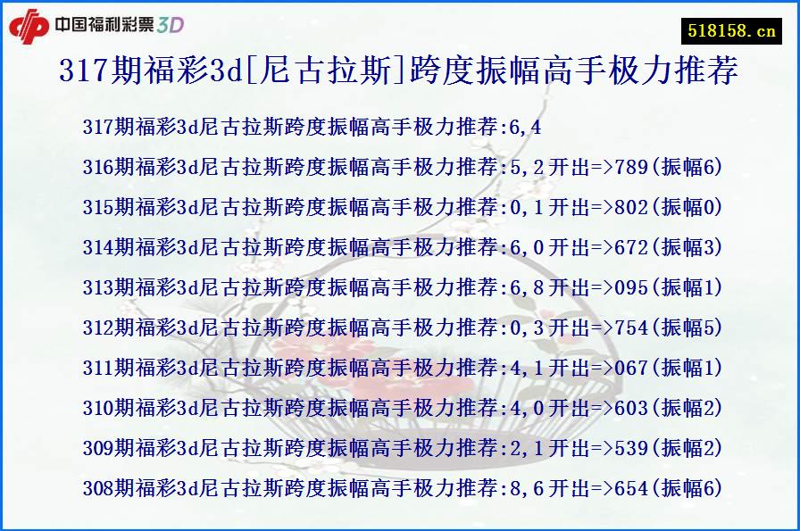 317期福彩3d[尼古拉斯]跨度振幅高手极力推荐