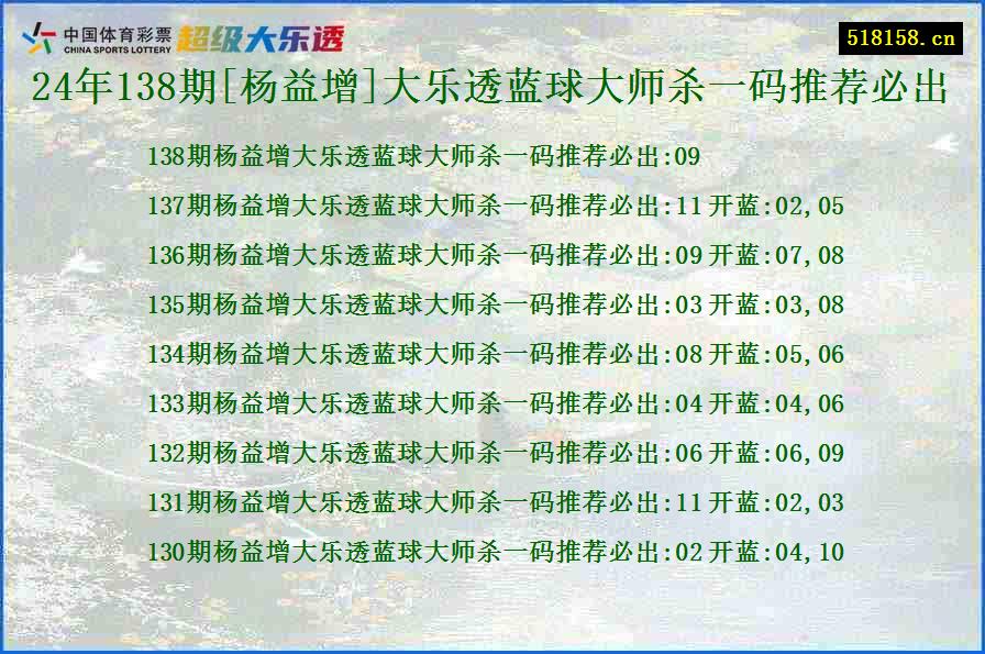 24年138期[杨益增]大乐透蓝球大师杀一码推荐必出