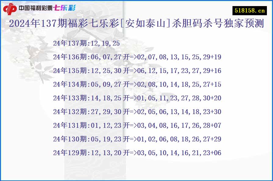 2024年137期福彩七乐彩[安如泰山]杀胆码杀号独家预测