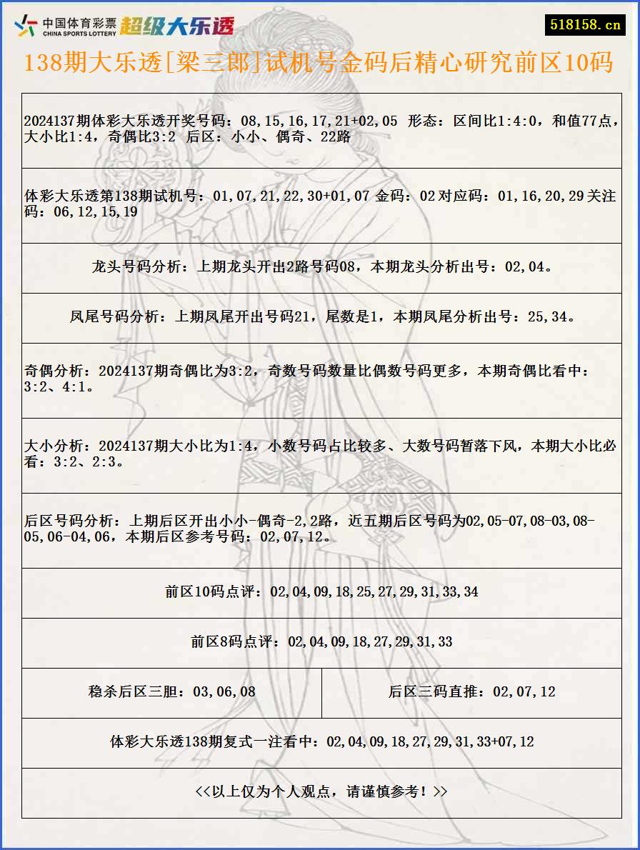 138期大乐透[梁三郎]试机号金码后精心研究前区10码